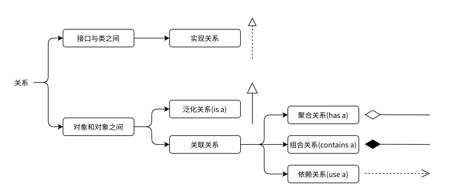 UML%E7%B1%BB%E5%9B%BE%E7%9F%A5%E8%AF%86%E5%85%A5%E9%97%A8%20b5db8576f9fb46849cc9da9c33959e5d/image4.png