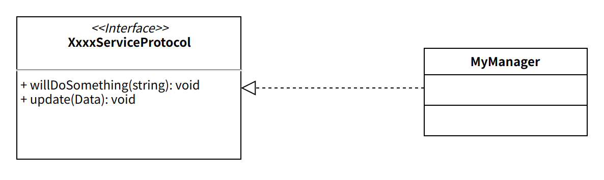 UML%E7%B1%BB%E5%9B%BE%E7%9F%A5%E8%AF%86%E5%85%A5%E9%97%A8%20b5db8576f9fb46849cc9da9c33959e5d/image5.png