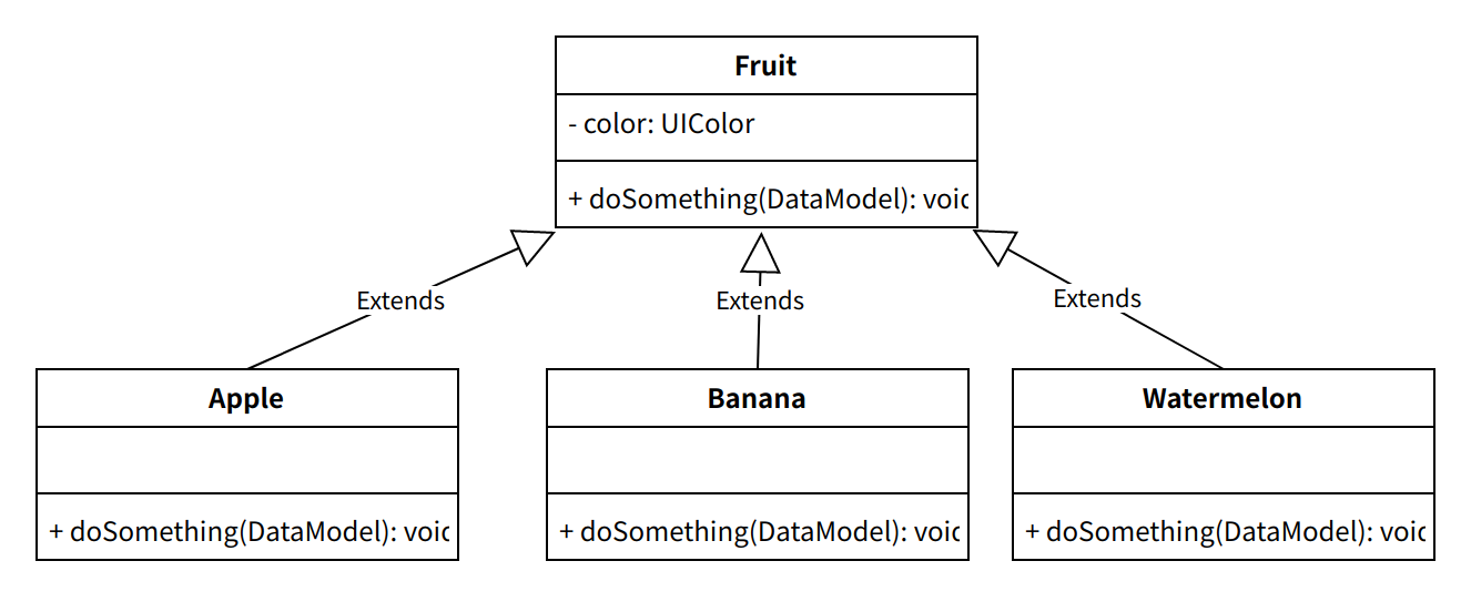 UML%E7%B1%BB%E5%9B%BE%E7%9F%A5%E8%AF%86%E5%85%A5%E9%97%A8%20b5db8576f9fb46849cc9da9c33959e5d/image6.png