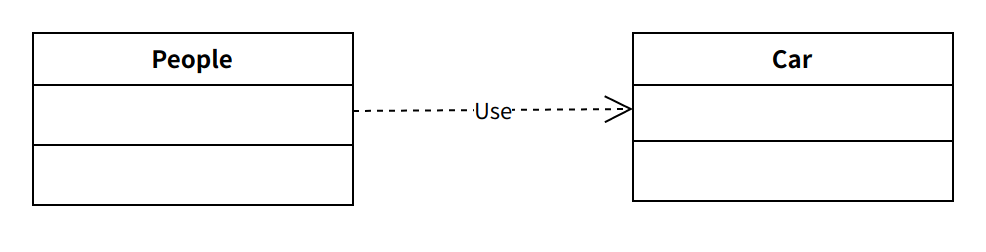 UML%E7%B1%BB%E5%9B%BE%E7%9F%A5%E8%AF%86%E5%85%A5%E9%97%A8%20b5db8576f9fb46849cc9da9c33959e5d/image8.png